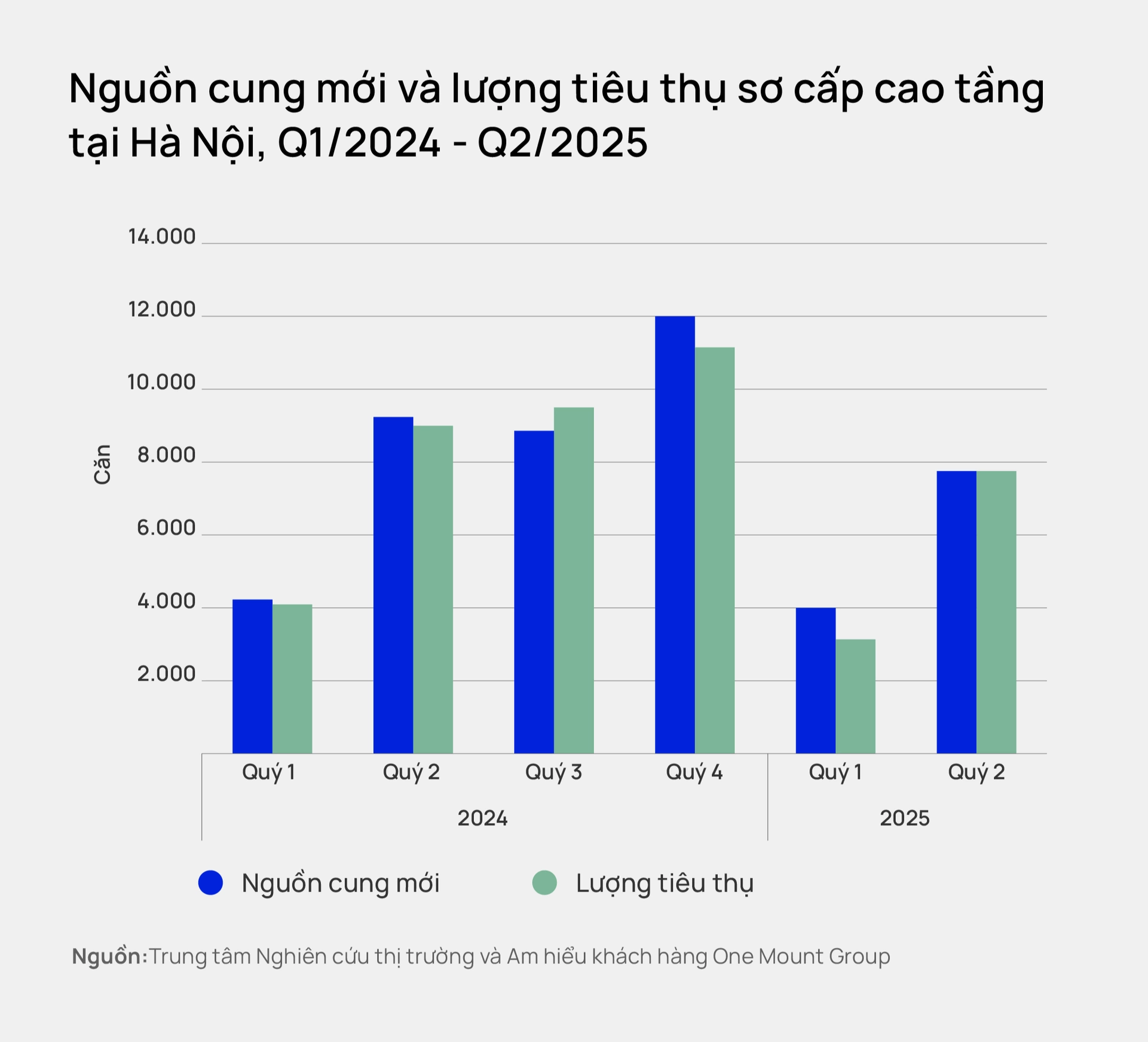 Chuyên gia tiết lộ: Cuộc đua “thế kỷ” về giá giữa chung cư Hà Nội và TP.HCM