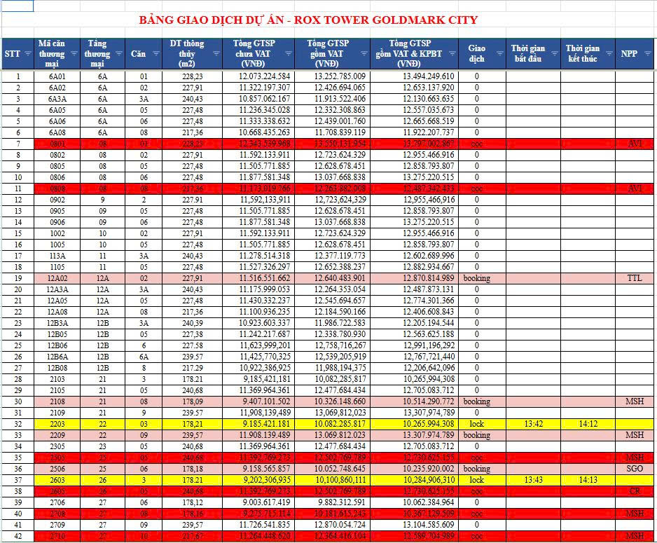 Đánh giá chuyên sâu quỹ căn đợt 1 Rox Tower Goldmark City: Lựa chọn vàng cho nhà đầu tư săn “Smart Asset” tại Tây Hà Nội