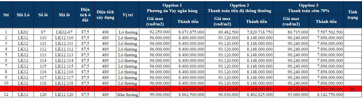 Phân tích chuyên sâu: option thanh toán nào tại Phương Đông Vân Đồn mang lại lợi nhuận tối ưu nhất?