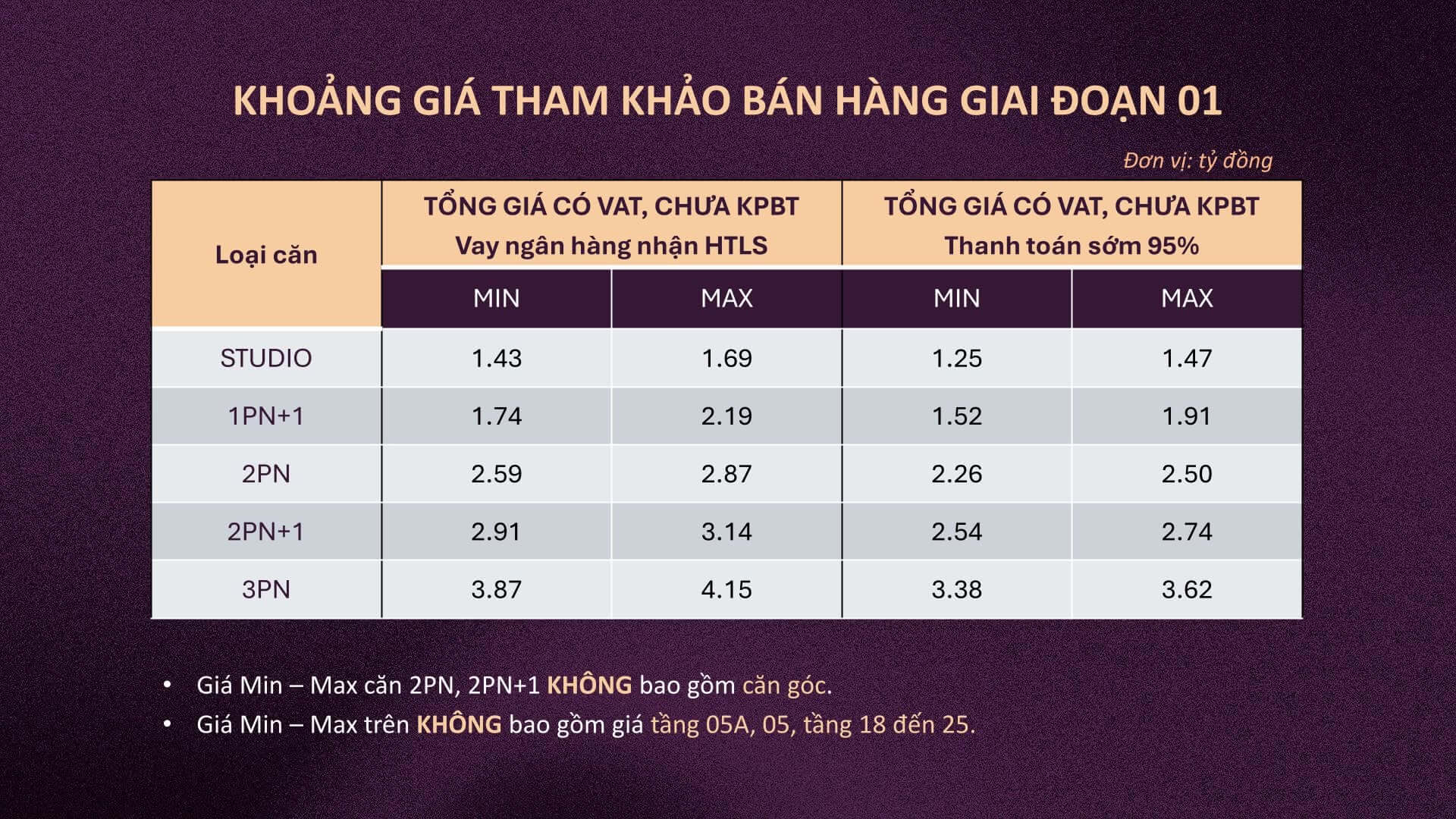 Bảng giá tham khảo bán hàng đợt 1 dự án